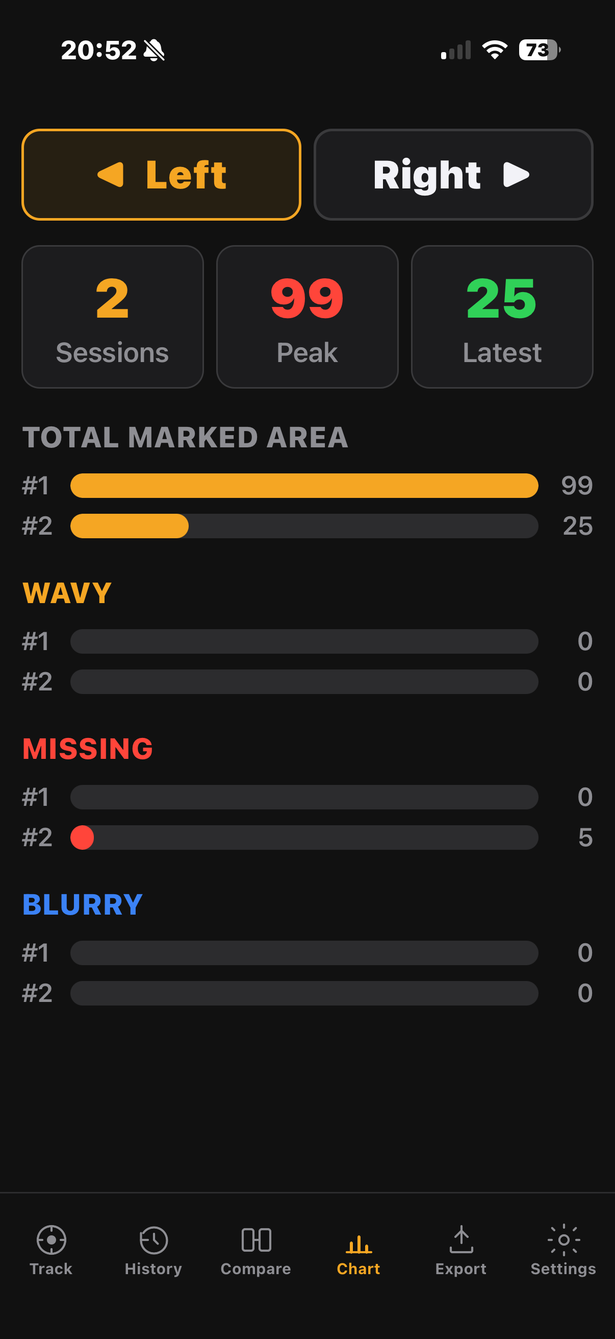 Fovcus chart screen showing wavy, missing and blurry area scores