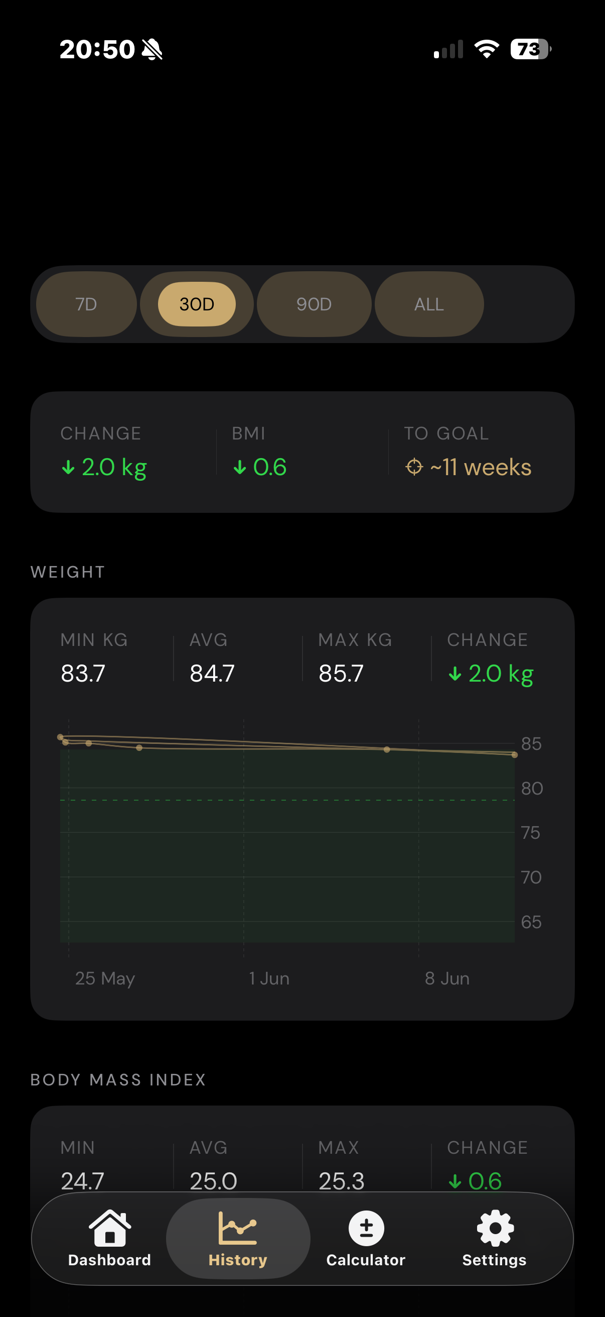 Fovcus Vitál history — 30-day weight chart with goal line and BMI trend